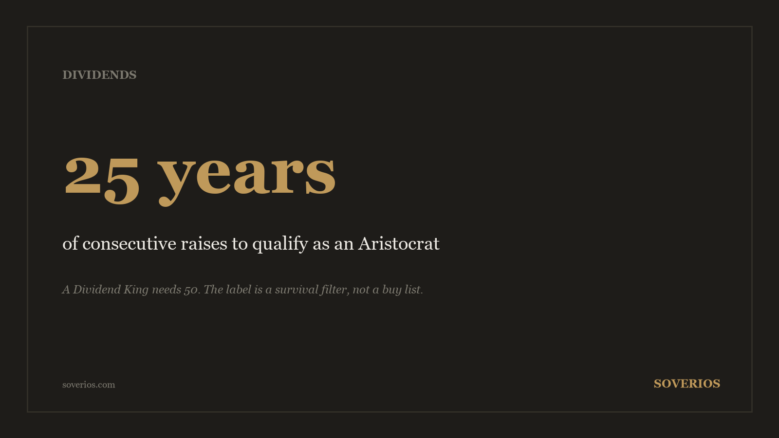 Number card: Dividend Aristocrats require 25 consecutive years of dividend increases, Dividend Kings require 50
