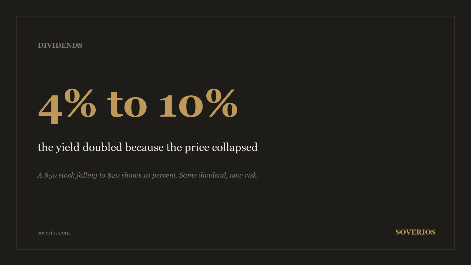 Number card: a stock falling from 50 to 20 dollars turns a 4 percent dividend yield into a 10 percent yield warning