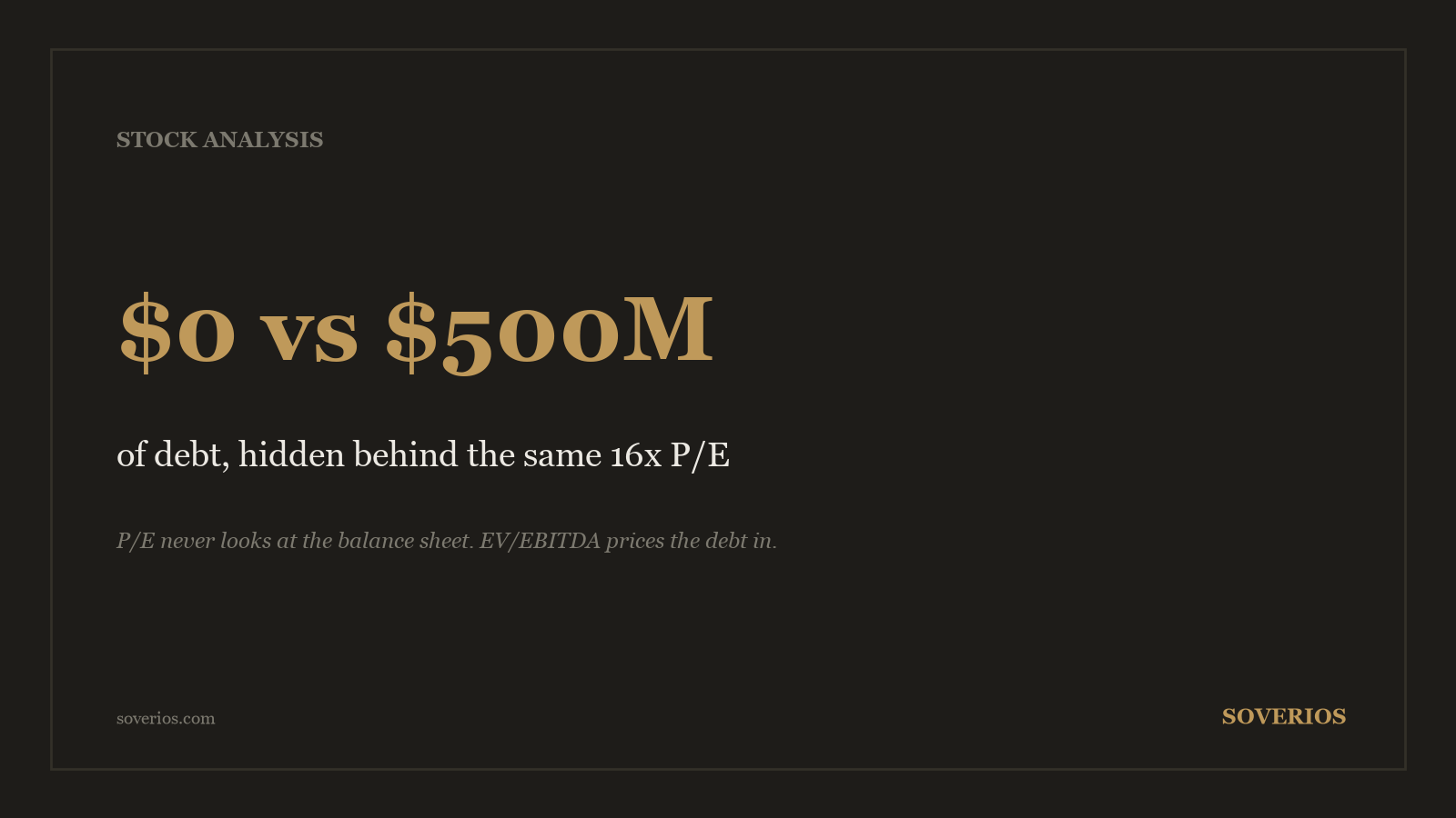 Number card: two companies at 16 times earnings can carry zero and 500 million dollars of debt, which P/E ignores and EV/EBITDA captures