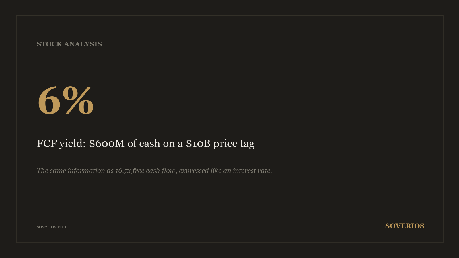 Number card: 600 million dollars of free cash flow on a 10 billion dollar market cap is a 6 percent free cash flow yield