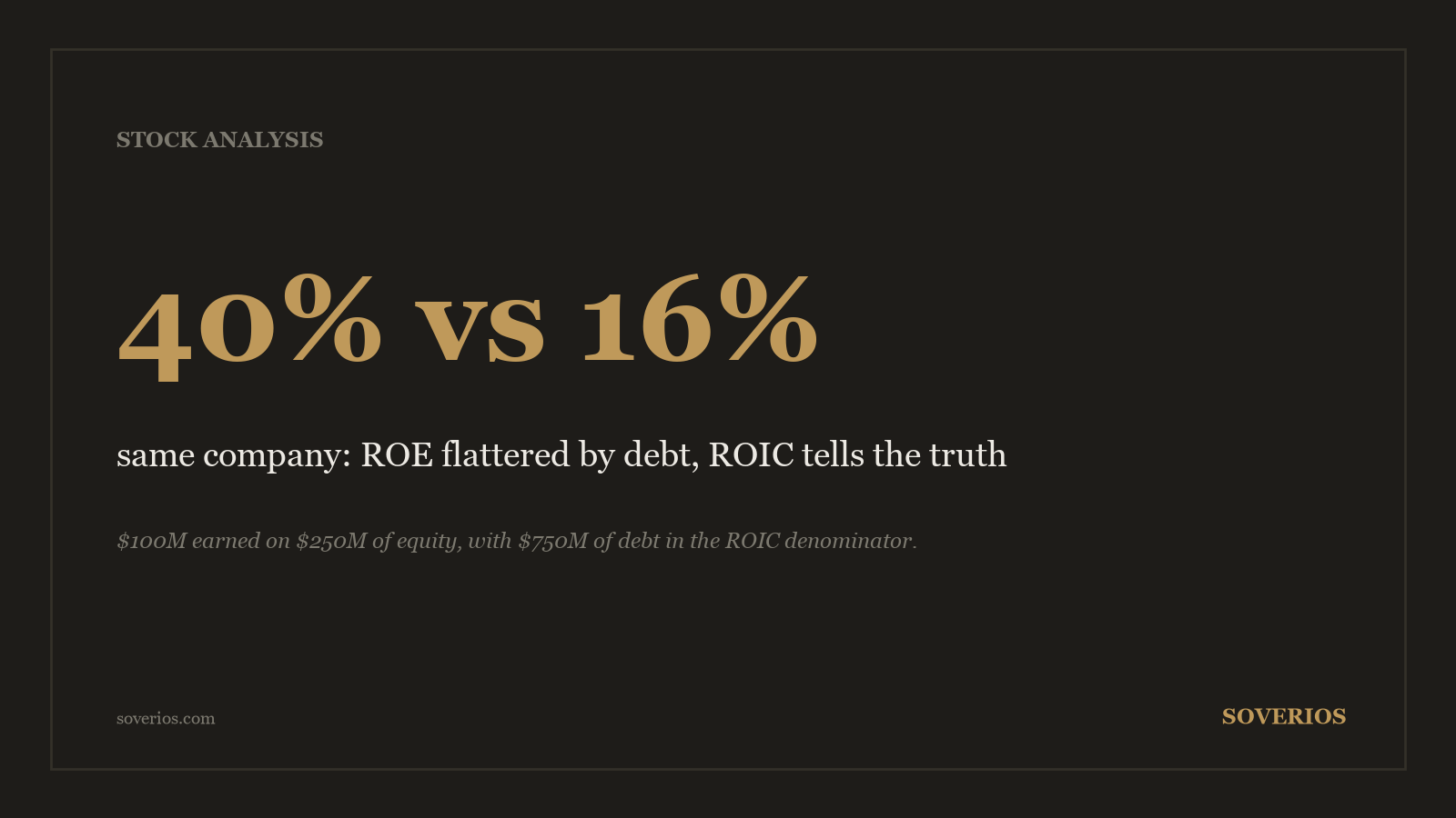 Number card: the same company shows a 40 percent ROE but a 16 percent ROIC once its 750 million dollars of debt enters the denominator